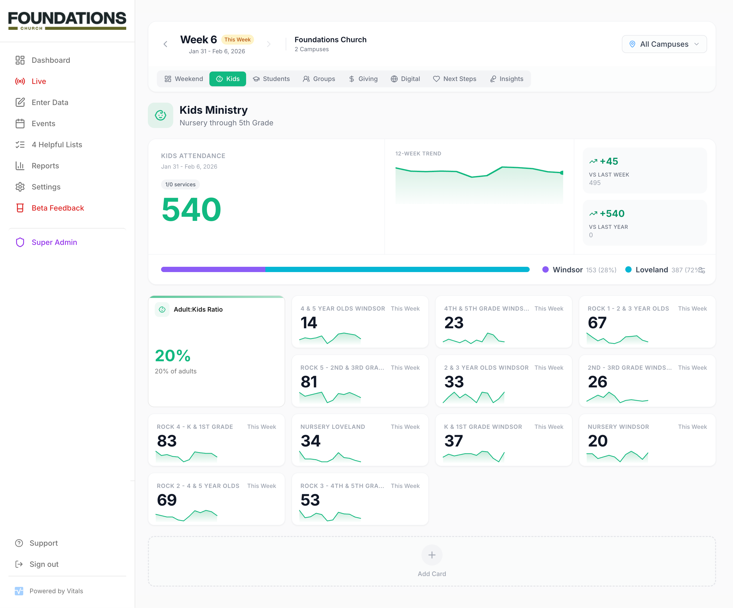 Kids Ministry Dashboard showing attendance, adult-to-child ratios, and room metrics